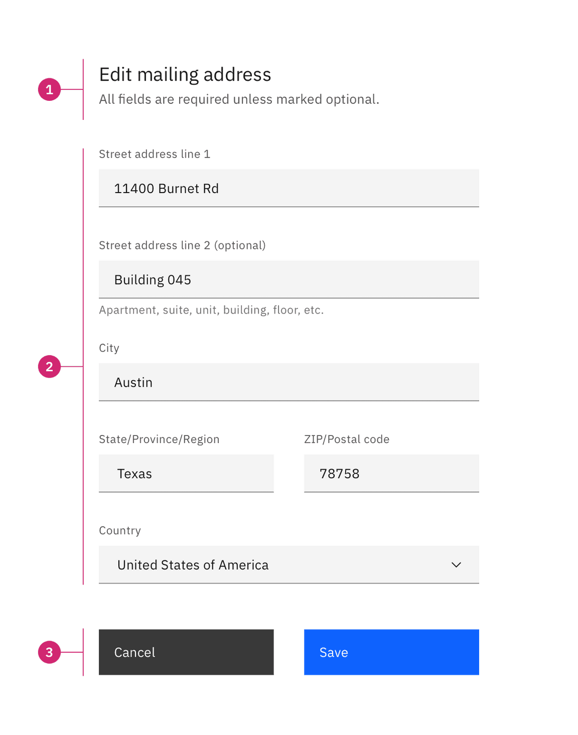 Anatomy of a fixed form